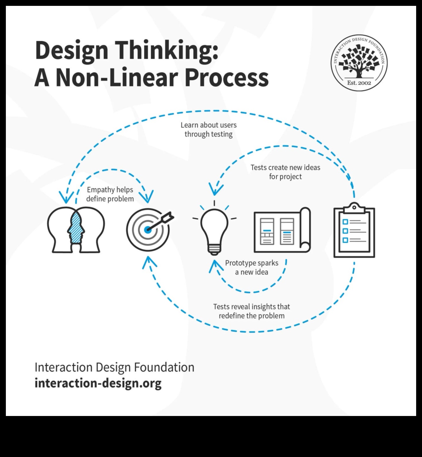 האודיסאה החומרית: המקום שבו רעיונות מקבלים צורה בחקר העיצוב