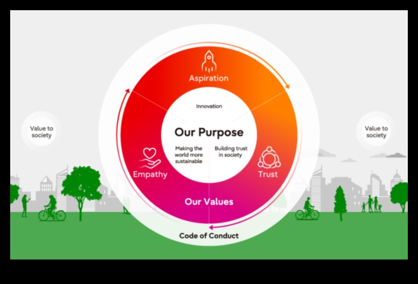 מחזון לערך: שחרור כוחה של חדשנות עסקית