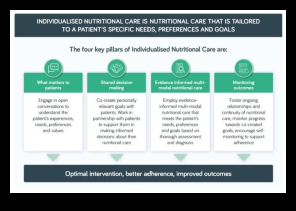 מאבחון להחלמה: ניהול חוסרים תזונתיים ביעילות