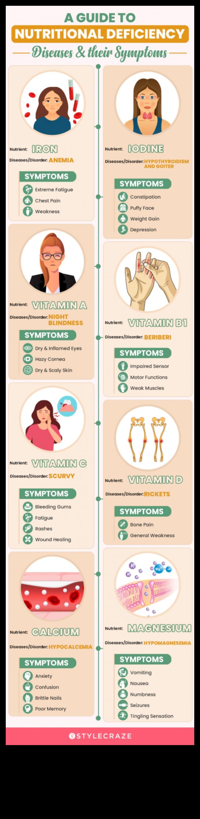 גילוי חסר: זיהוי הסימנים בחיי היומיום