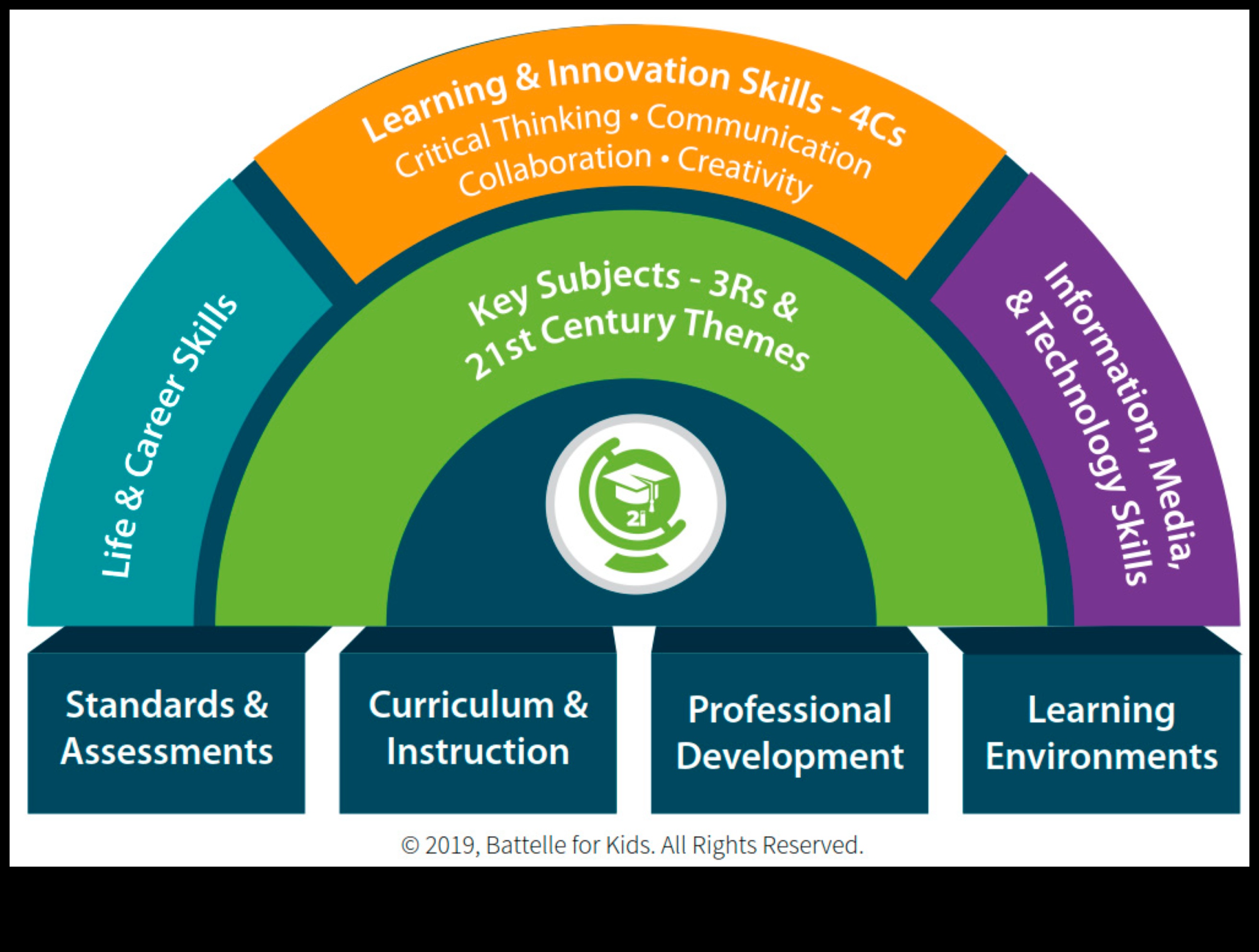 בניין מחר: נקודות מבט אסטרטגיות על צמיחה עסקית