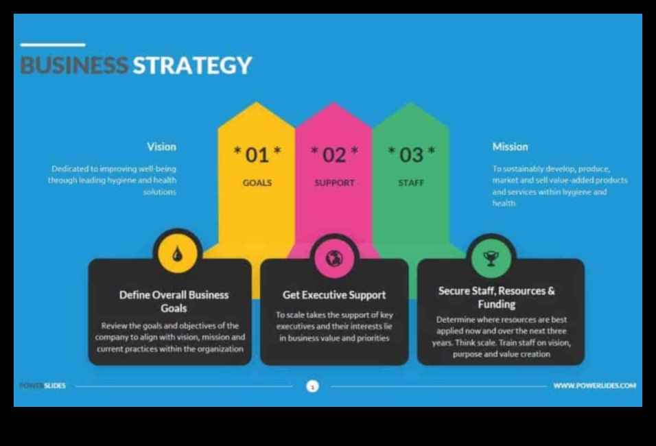 בניין מחר: נקודות מבט אסטרטגיות על צמיחה עסקית