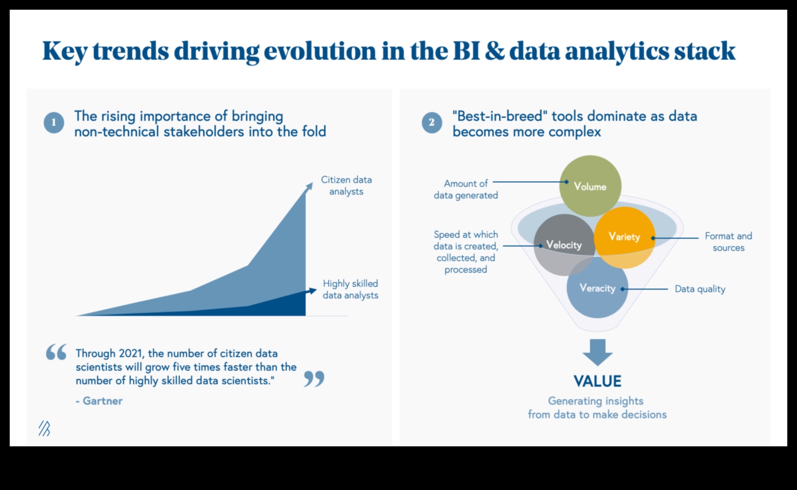רוכב על הגל העסקי: אסטרטגיות להצלחת ניתוח נתונים