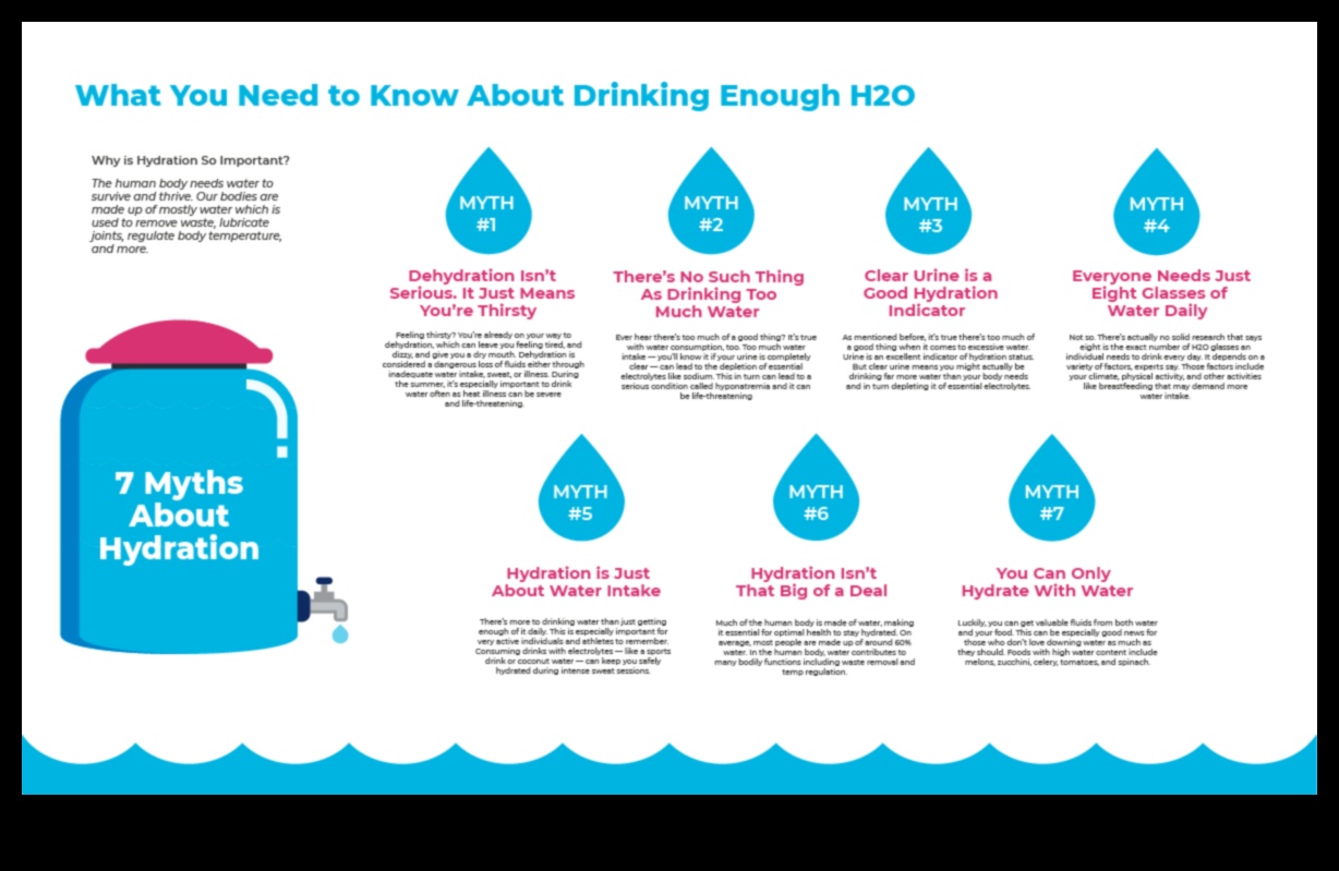 יסודות הידרציה: מדריך לצריכת מים בריאה
