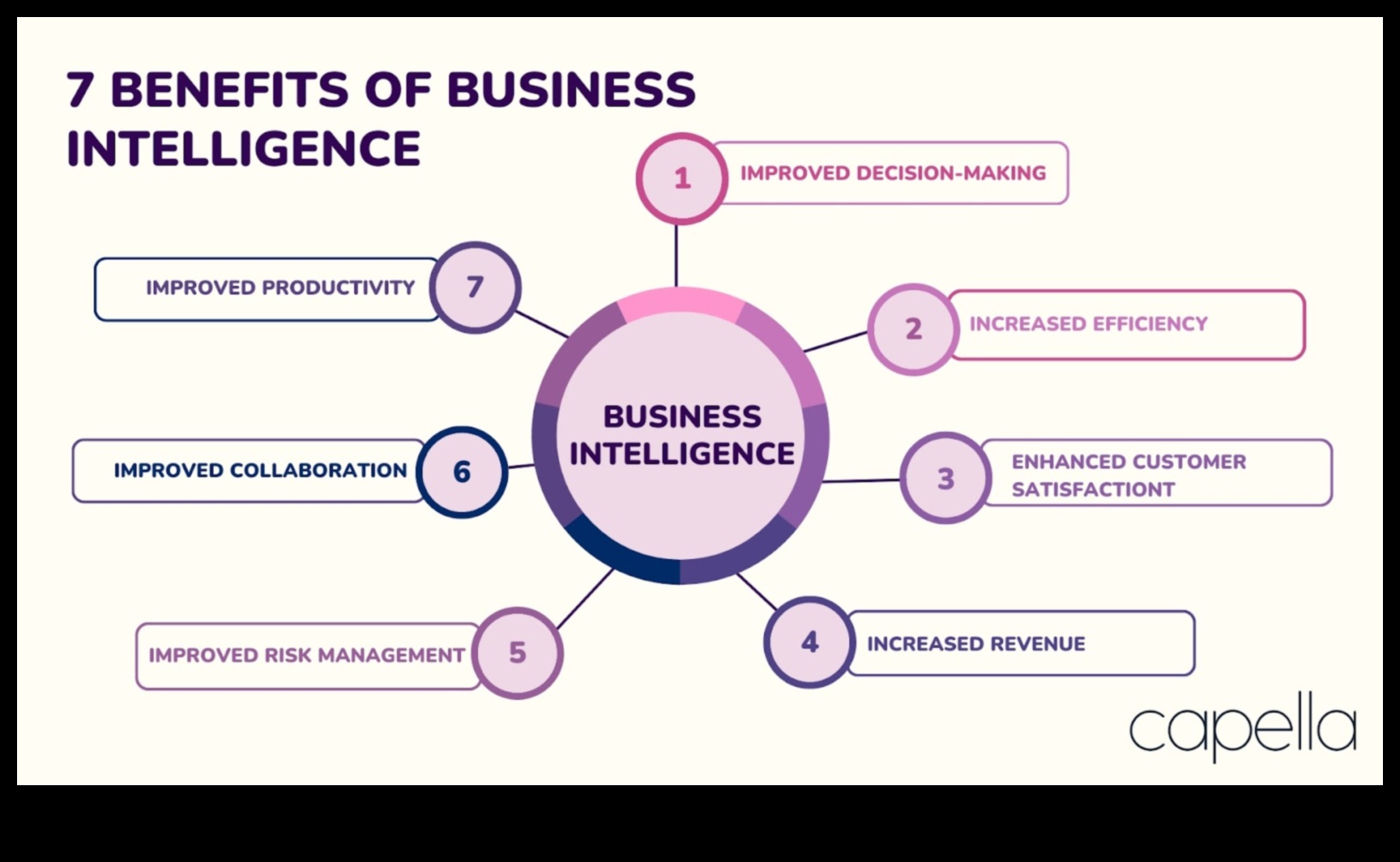 יצירת העתיד: אסטרטגיות בינה עסקית להצלחה