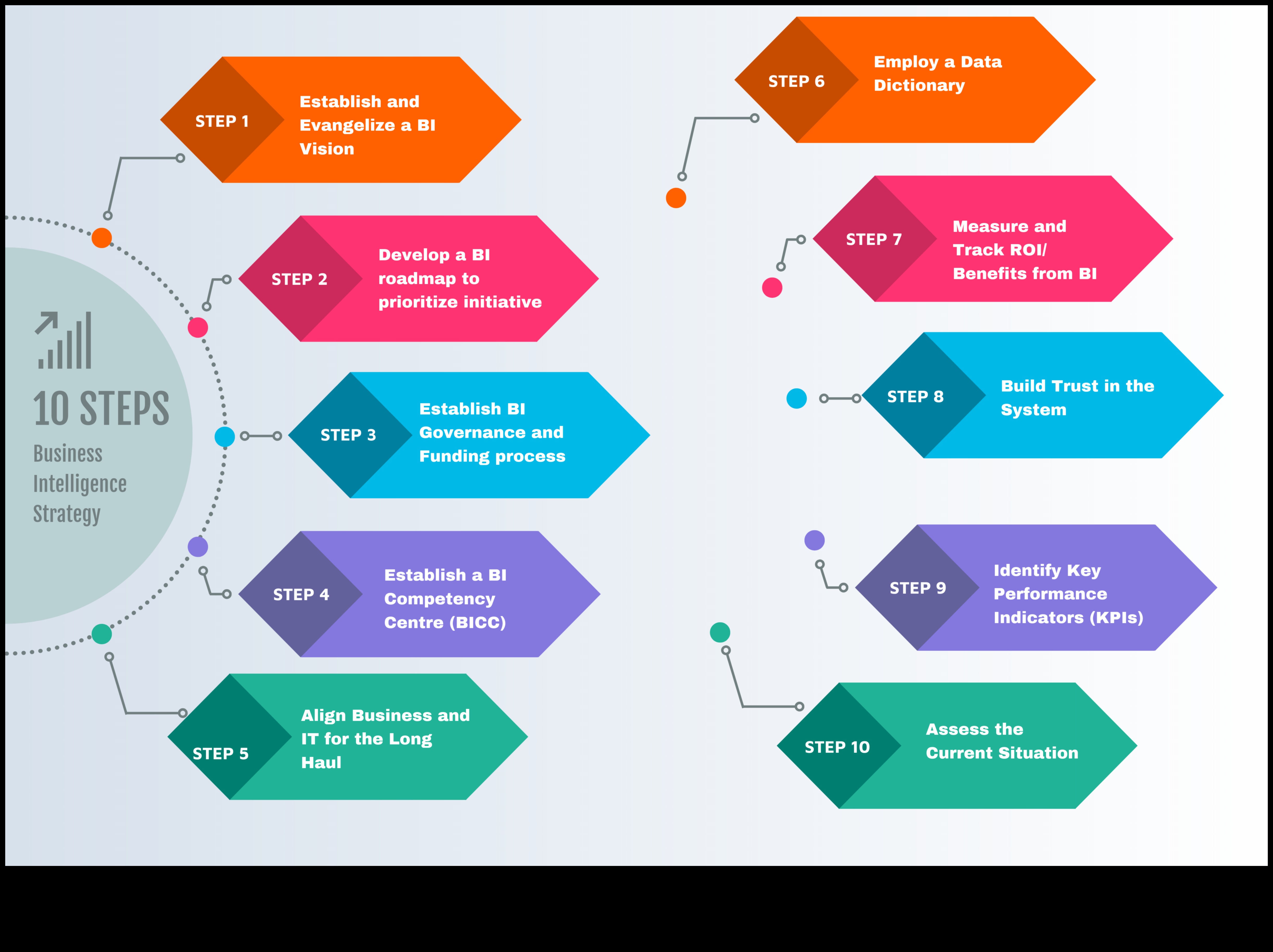 יצירת העתיד: אסטרטגיות בינה עסקית להצלחה