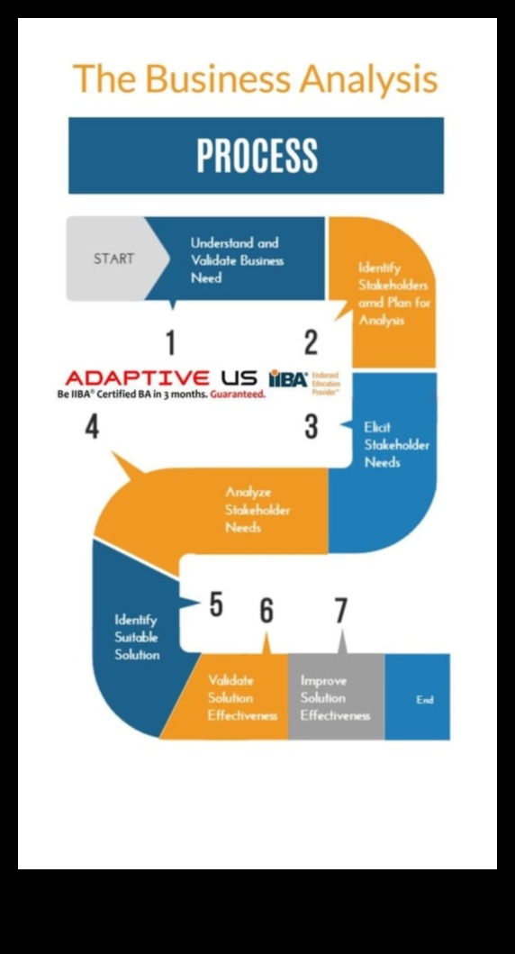 הרם וניתוח: אסטרטגיות לניתוח עסקי דינמי