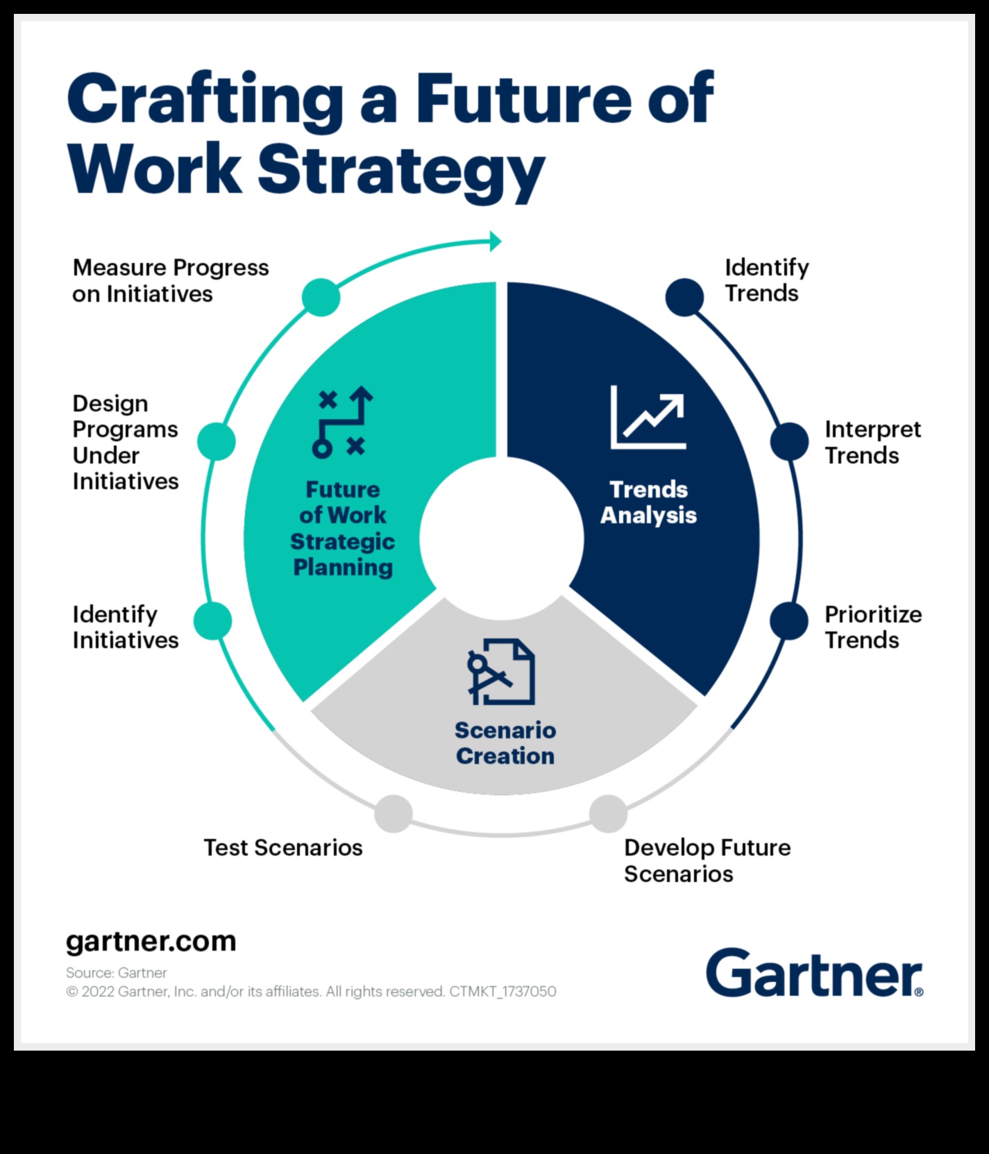 יצירת העתיד: אסטרטגיות למובילי הניתוח האסטרטגי של מחר