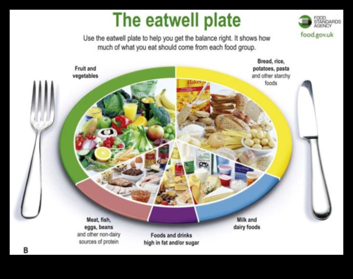 תכנון תפריט מולקולרי: יצירת בריאות עם ביוכימיה תזונתית