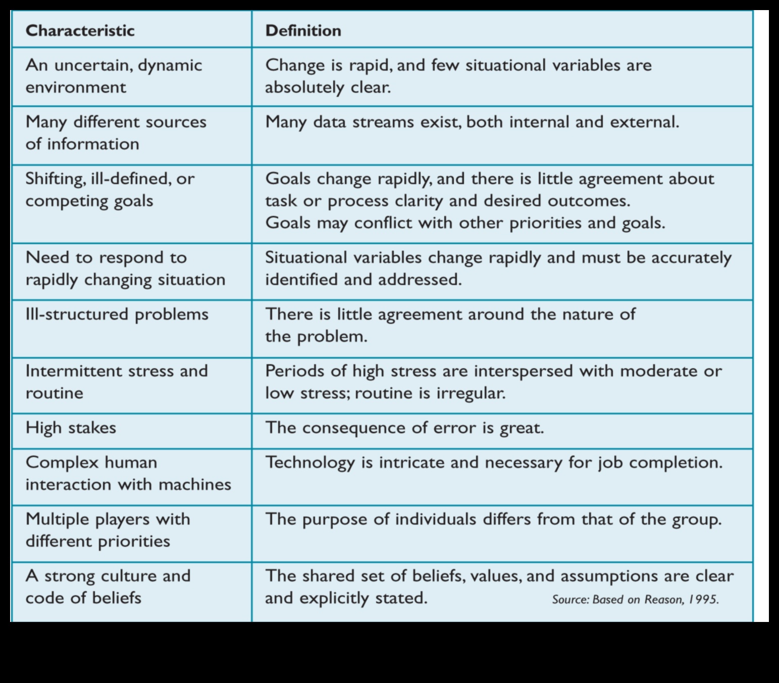 הרם וביצוע: אומנות המנהיגות העסקית הדינמית