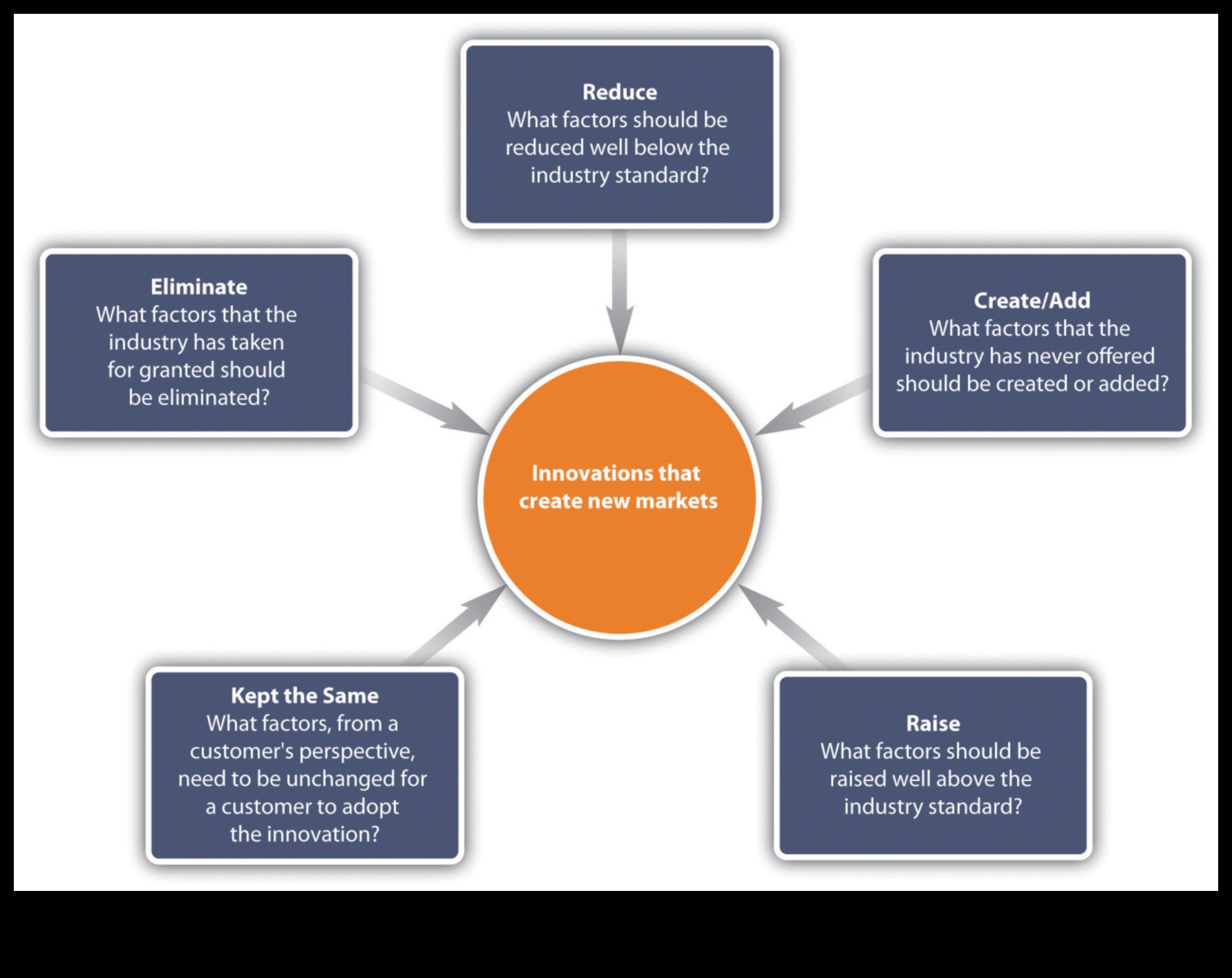 אסטרטגיות צמיחה גלובליות: הרחבת טביעת הרגל היזמית שלך