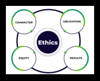 האלכימאי האתי: הפיכת אסטרטגיות לזהב אתי