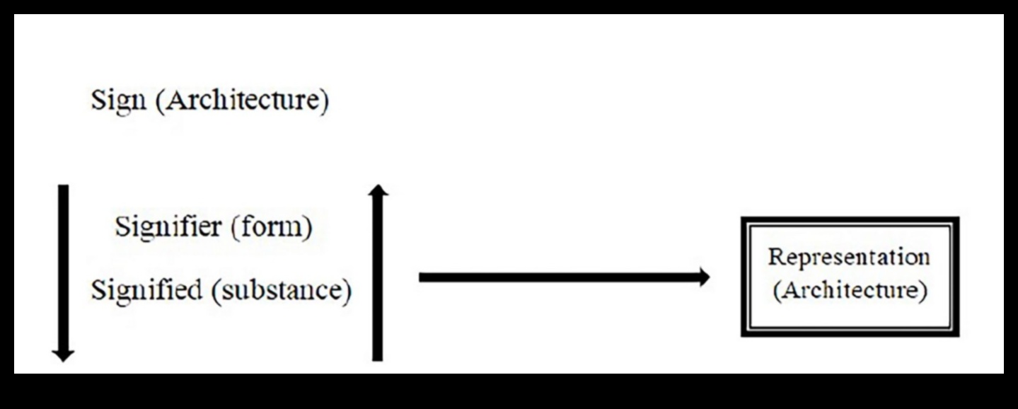 מעבר לפני השטח: רבדים של משמעות בתכנון אדריכלי