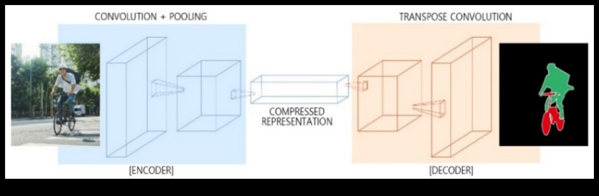 מעבר לפני השטח: רבדים של משמעות בתכנון אדריכלי