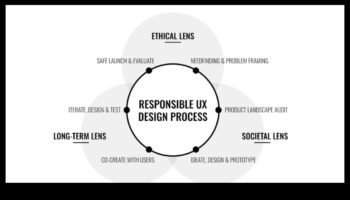 אתיקה ממוקדת משתמש: יצירת חוויות בלתי נשכחות ואחריות
