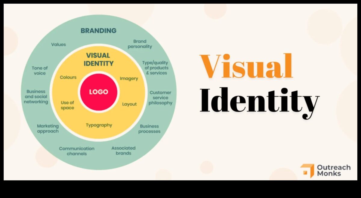 דיאלוגים חזותיים: שיחות במיתוג וזהות