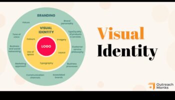 דיאלוגים חזותיים: שיחות במיתוג וזהות