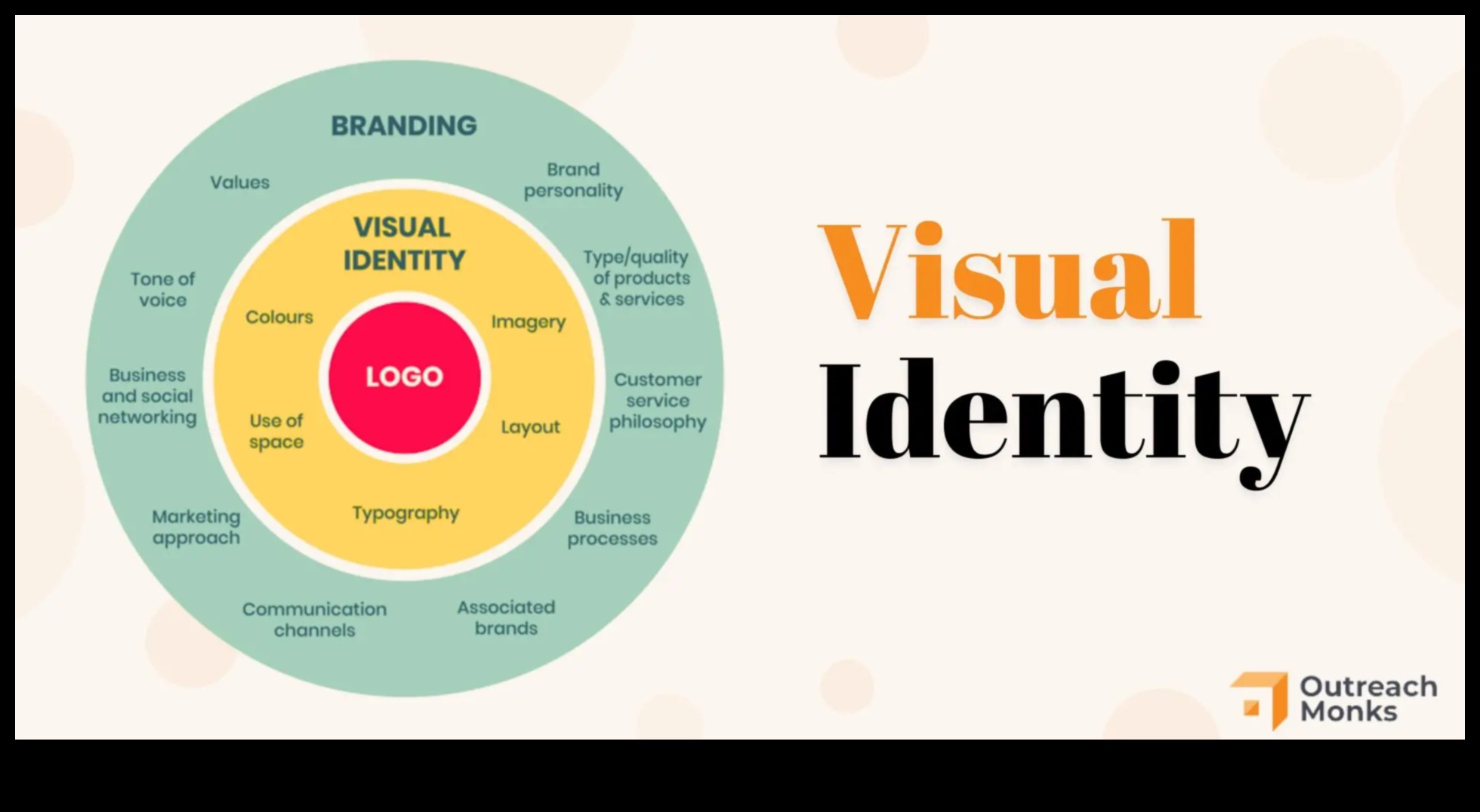 דיאלוגים חזותיים: שיחות במיתוג וזהות