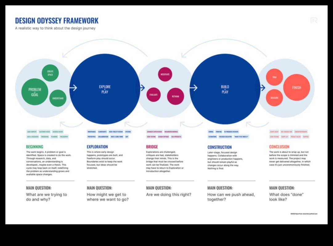 האודיסאה החומרית: המקום שבו רעיונות מקבלים צורה בחקר העיצוב