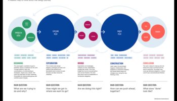 האודיסאה החומרית: המקום שבו רעיונות מקבלים צורה בחקר העיצוב