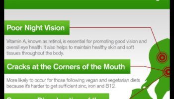 גילוי חסר: זיהוי הסימנים בחיי היומיום