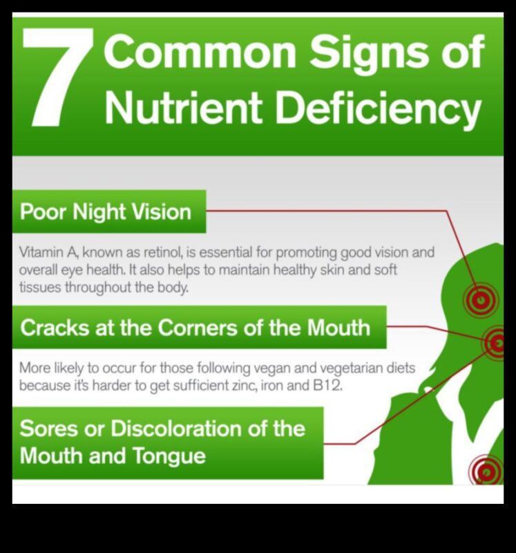 גילוי חסר: זיהוי הסימנים בחיי היומיום