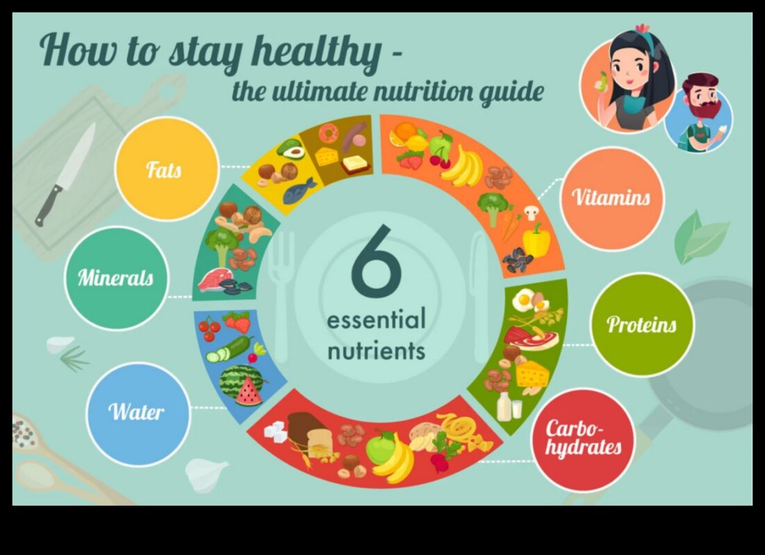 חומרים מזינים חיוניים ומעבר לכך: שיפור הרווחה שלך